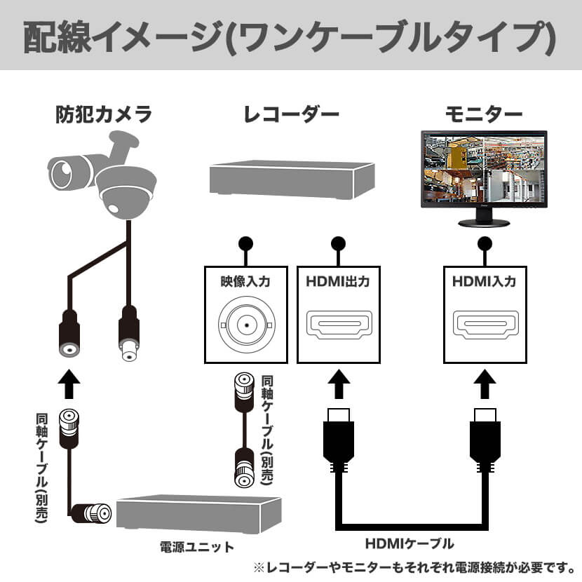 電源ユニット